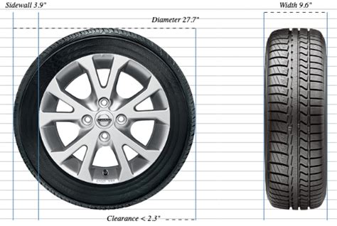 245/40r20: タイヤサイズが語るストーリー